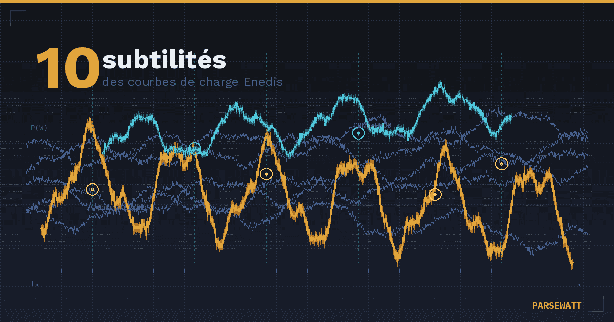 10 subtilités des courbes de charge Enedis que vous devez connaître