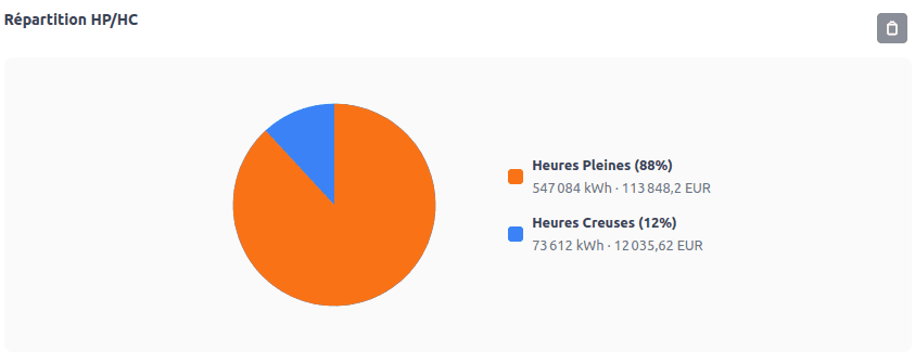 Illustration de la fonctionnalité